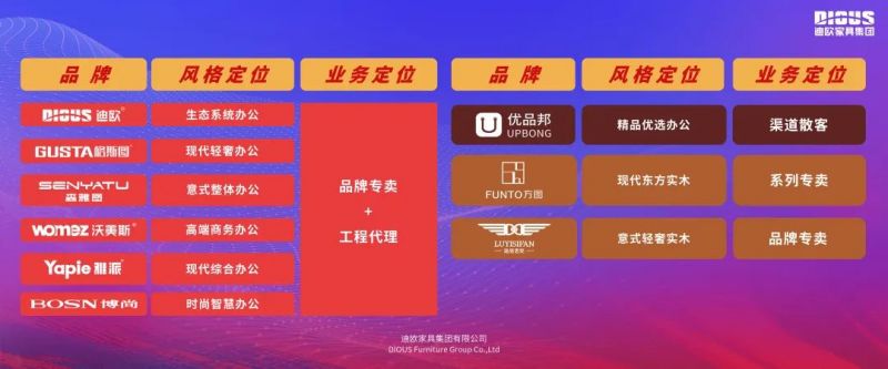 迪歐家具集團(tuán)