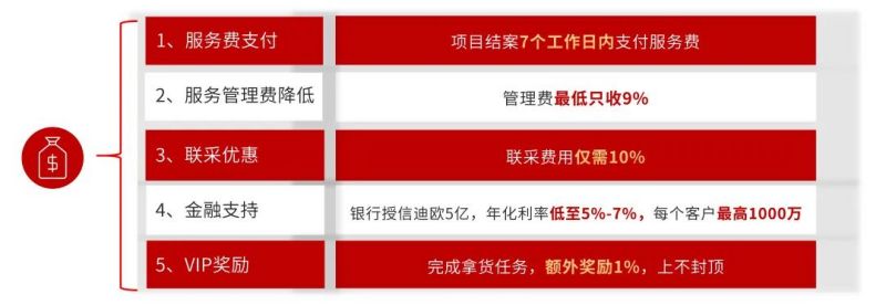 工程項(xiàng)目支持政策